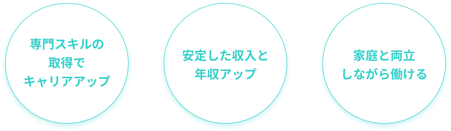 専門スキルの取得でキャリアアップ、安定した収入と年収アップ、家庭と両立しながら働ける